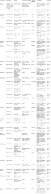 A review on the role of miRNA-324 in various diseases